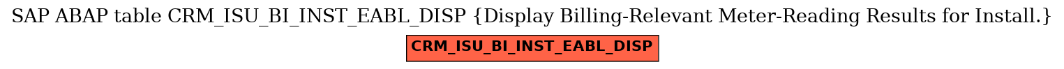 E-R Diagram for table CRM_ISU_BI_INST_EABL_DISP (Display Billing-Relevant Meter-Reading Results for Install.)