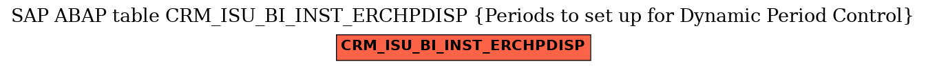 E-R Diagram for table CRM_ISU_BI_INST_ERCHPDISP (Periods to set up for Dynamic Period Control)