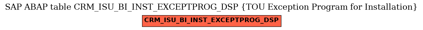 E-R Diagram for table CRM_ISU_BI_INST_EXCEPTPROG_DSP (TOU Exception Program for Installation)
