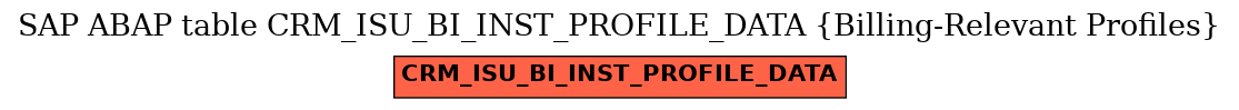 E-R Diagram for table CRM_ISU_BI_INST_PROFILE_DATA (Billing-Relevant Profiles)