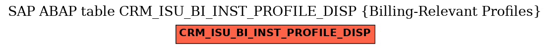 E-R Diagram for table CRM_ISU_BI_INST_PROFILE_DISP (Billing-Relevant Profiles)