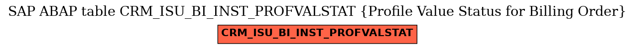 E-R Diagram for table CRM_ISU_BI_INST_PROFVALSTAT (Profile Value Status for Billing Order)