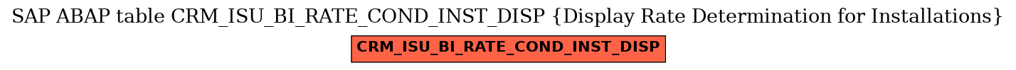 E-R Diagram for table CRM_ISU_BI_RATE_COND_INST_DISP (Display Rate Determination for Installations)