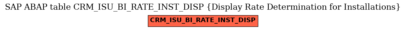 E-R Diagram for table CRM_ISU_BI_RATE_INST_DISP (Display Rate Determination for Installations)