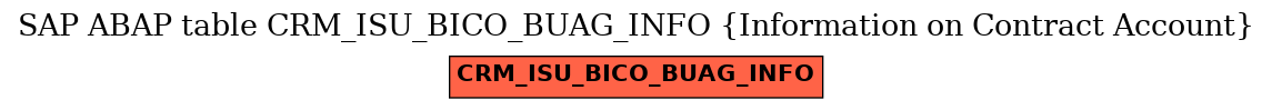E-R Diagram for table CRM_ISU_BICO_BUAG_INFO (Information on Contract Account)