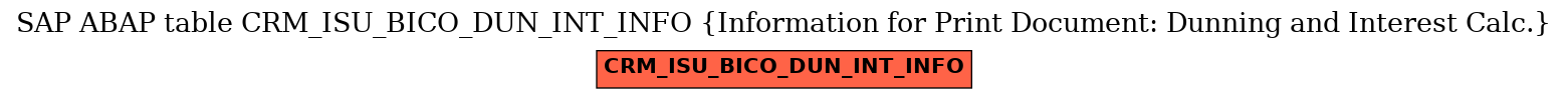 E-R Diagram for table CRM_ISU_BICO_DUN_INT_INFO (Information for Print Document: Dunning and Interest Calc.)