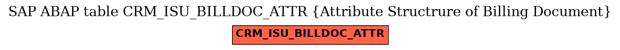 E-R Diagram for table CRM_ISU_BILLDOC_ATTR (Attribute Structrure of Billing Document)