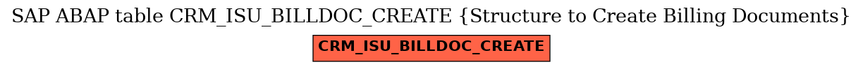 E-R Diagram for table CRM_ISU_BILLDOC_CREATE (Structure to Create Billing Documents)