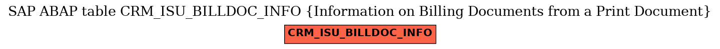 E-R Diagram for table CRM_ISU_BILLDOC_INFO (Information on Billing Documents from a Print Document)