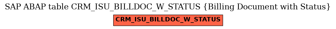 E-R Diagram for table CRM_ISU_BILLDOC_W_STATUS (Billing Document with Status)