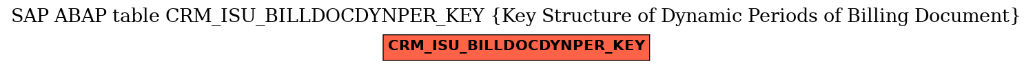 E-R Diagram for table CRM_ISU_BILLDOCDYNPER_KEY (Key Structure of Dynamic Periods of Billing Document)