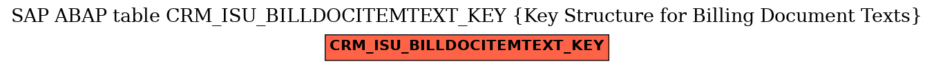 E-R Diagram for table CRM_ISU_BILLDOCITEMTEXT_KEY (Key Structure for Billing Document Texts)