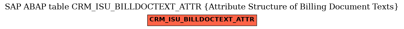 E-R Diagram for table CRM_ISU_BILLDOCTEXT_ATTR (Attribute Structure of Billing Document Texts)