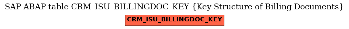 E-R Diagram for table CRM_ISU_BILLINGDOC_KEY (Key Structure of Billing Documents)