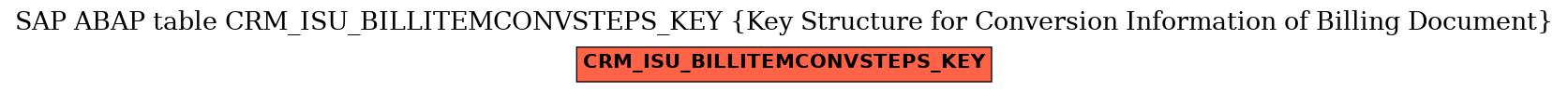 E-R Diagram for table CRM_ISU_BILLITEMCONVSTEPS_KEY (Key Structure for Conversion Information of Billing Document)