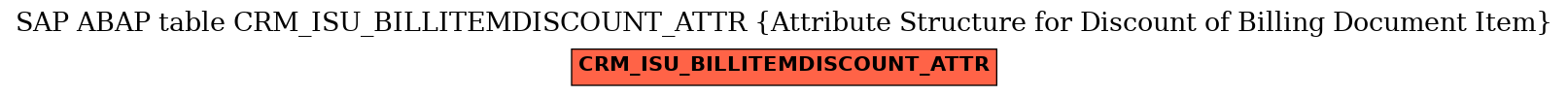 E-R Diagram for table CRM_ISU_BILLITEMDISCOUNT_ATTR (Attribute Structure for Discount of Billing Document Item)