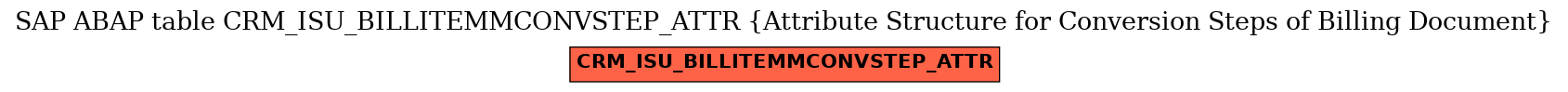 E-R Diagram for table CRM_ISU_BILLITEMMCONVSTEP_ATTR (Attribute Structure for Conversion Steps of Billing Document)