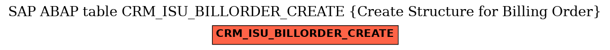 E-R Diagram for table CRM_ISU_BILLORDER_CREATE (Create Structure for Billing Order)