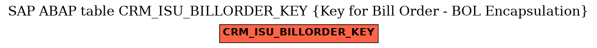 E-R Diagram for table CRM_ISU_BILLORDER_KEY (Key for Bill Order - BOL Encapsulation)