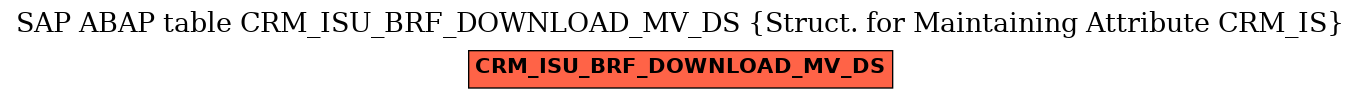 E-R Diagram for table CRM_ISU_BRF_DOWNLOAD_MV_DS (Struct. for Maintaining Attribute CRM_IS)