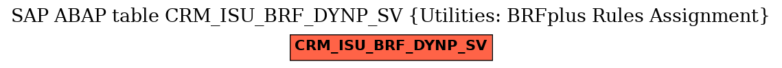 E-R Diagram for table CRM_ISU_BRF_DYNP_SV (Utilities: BRFplus Rules Assignment)
