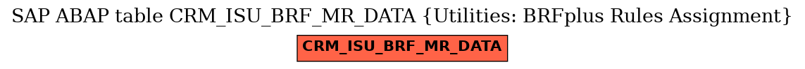 E-R Diagram for table CRM_ISU_BRF_MR_DATA (Utilities: BRFplus Rules Assignment)