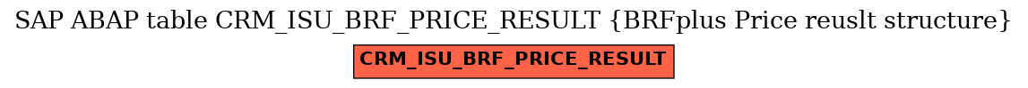 E-R Diagram for table CRM_ISU_BRF_PRICE_RESULT (BRFplus Price reuslt structure)