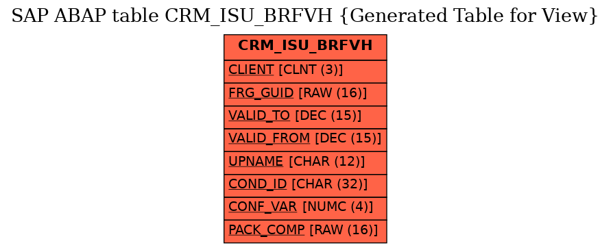 E-R Diagram for table CRM_ISU_BRFVH (Generated Table for View)