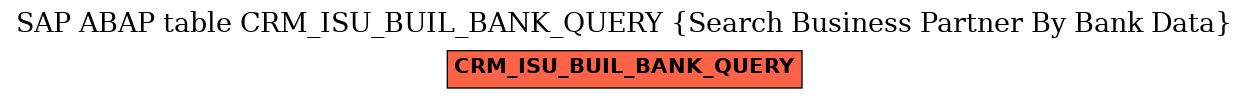 E-R Diagram for table CRM_ISU_BUIL_BANK_QUERY (Search Business Partner By Bank Data)