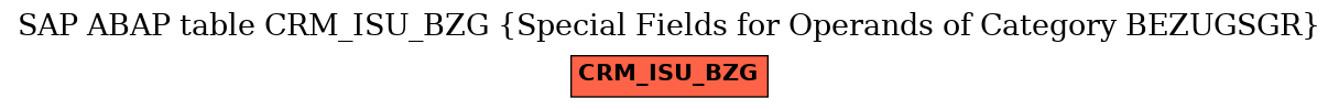 E-R Diagram for table CRM_ISU_BZG (Special Fields for Operands of Category BEZUGSGR)