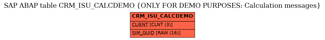 E-R Diagram for table CRM_ISU_CALCDEMO (ONLY FOR DEMO PURPOSES: Calculation messages)