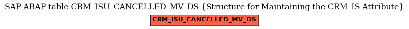E-R Diagram for table CRM_ISU_CANCELLED_MV_DS (Structure for Maintaining the CRM_IS Attribute)