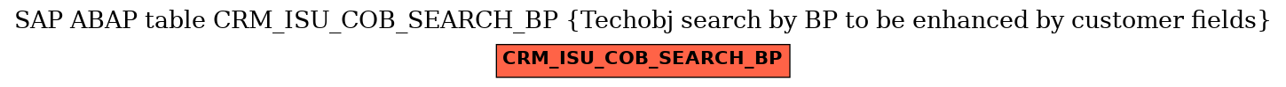 E-R Diagram for table CRM_ISU_COB_SEARCH_BP (Techobj search by BP to be enhanced by customer fields)