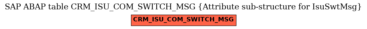 E-R Diagram for table CRM_ISU_COM_SWITCH_MSG (Attribute sub-structure for IsuSwtMsg)
