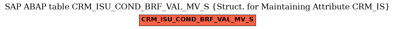 E-R Diagram for table CRM_ISU_COND_BRF_VAL_MV_S (Struct. for Maintaining Attribute CRM_IS)