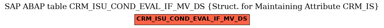 E-R Diagram for table CRM_ISU_COND_EVAL_IF_MV_DS (Struct. for Maintaining Attribute CRM_IS)