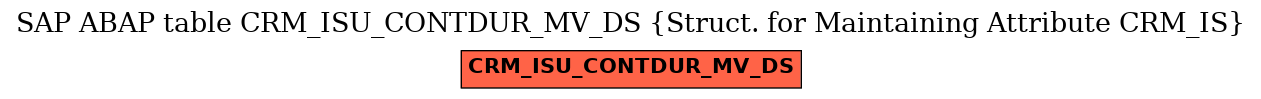 E-R Diagram for table CRM_ISU_CONTDUR_MV_DS (Struct. for Maintaining Attribute CRM_IS)