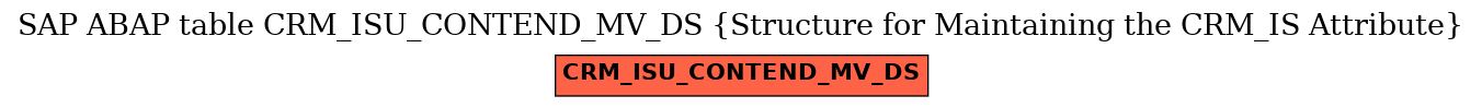 E-R Diagram for table CRM_ISU_CONTEND_MV_DS (Structure for Maintaining the CRM_IS Attribute)