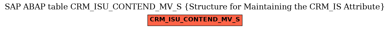 E-R Diagram for table CRM_ISU_CONTEND_MV_S (Structure for Maintaining the CRM_IS Attribute)