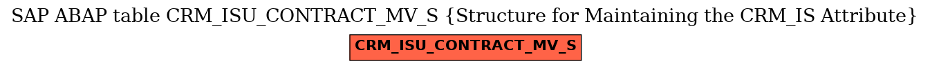 E-R Diagram for table CRM_ISU_CONTRACT_MV_S (Structure for Maintaining the CRM_IS Attribute)