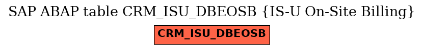 E-R Diagram for table CRM_ISU_DBEOSB (IS-U On-Site Billing)