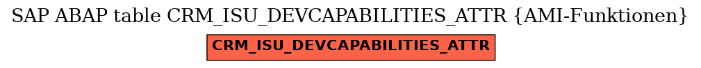 E-R Diagram for table CRM_ISU_DEVCAPABILITIES_ATTR (AMI-Funktionen)