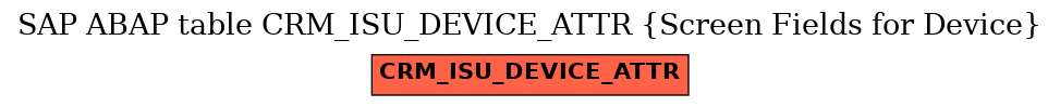 E-R Diagram for table CRM_ISU_DEVICE_ATTR (Screen Fields for Device)