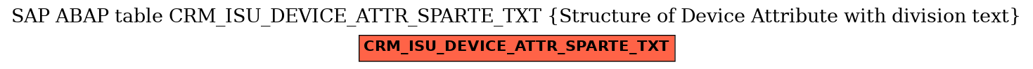 E-R Diagram for table CRM_ISU_DEVICE_ATTR_SPARTE_TXT (Structure of Device Attribute with division text)