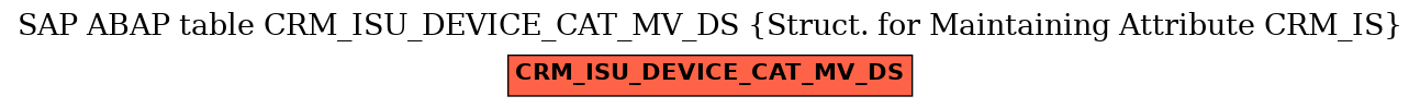 E-R Diagram for table CRM_ISU_DEVICE_CAT_MV_DS (Struct. for Maintaining Attribute CRM_IS)