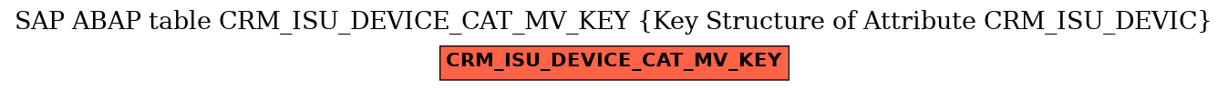 E-R Diagram for table CRM_ISU_DEVICE_CAT_MV_KEY (Key Structure of Attribute CRM_ISU_DEVIC)