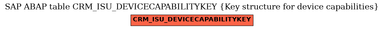 E-R Diagram for table CRM_ISU_DEVICECAPABILITYKEY (Key structure for device capabilities)