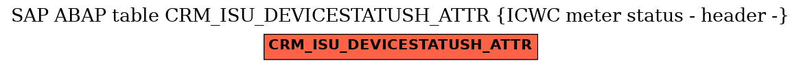 E-R Diagram for table CRM_ISU_DEVICESTATUSH_ATTR (ICWC meter status - header -)