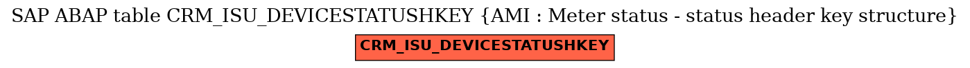 E-R Diagram for table CRM_ISU_DEVICESTATUSHKEY (AMI : Meter status - status header key structure)