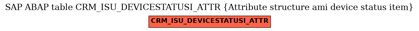 E-R Diagram for table CRM_ISU_DEVICESTATUSI_ATTR (Attribute structure ami device status item)